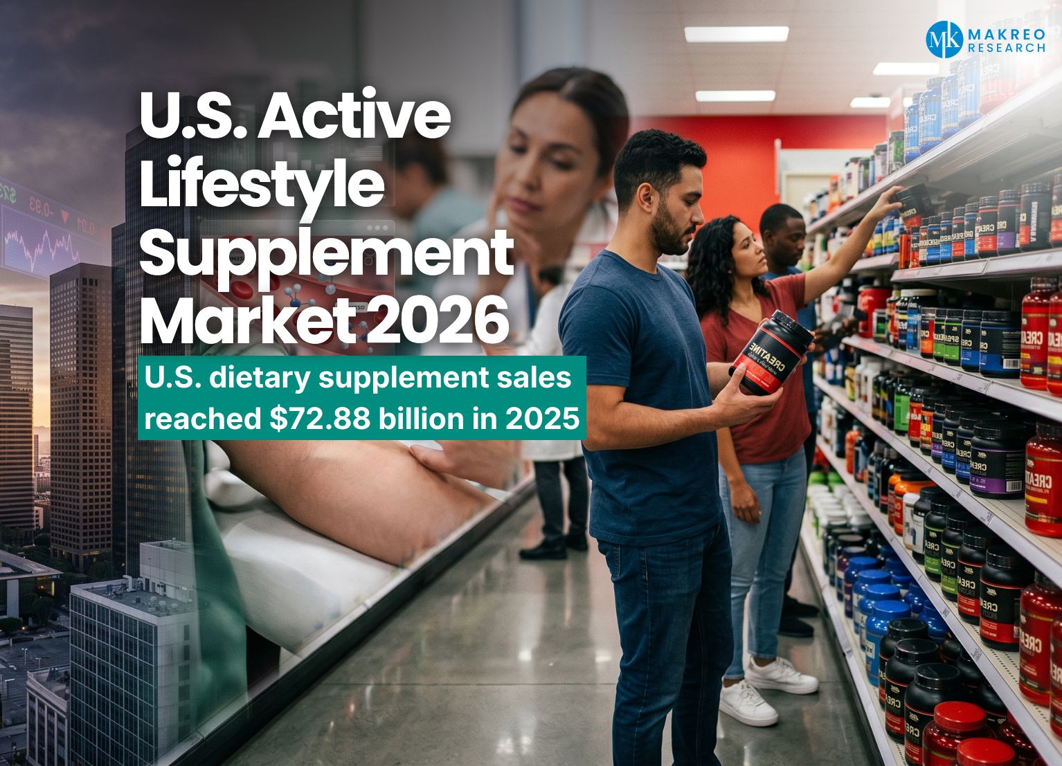 U.S. Active Lifestyle Supplement Market 2026 - How Creatine, GLP-1 Nutrition, and TikTok Shop Are Redefining a $73 Billion Industry