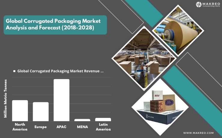 The Booming Corrugated Packaging Industry: Sustainable Solutions for Global Trade and Growth