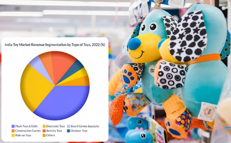 The Rise of India's Toy Industry: Initiatives, Innovations, and Market Developments