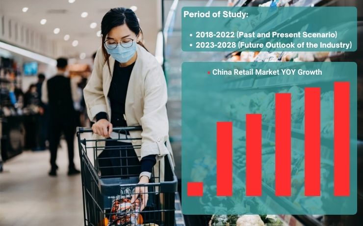 China Retail Market: Growth, Impact of COVID-19, and Key Facts