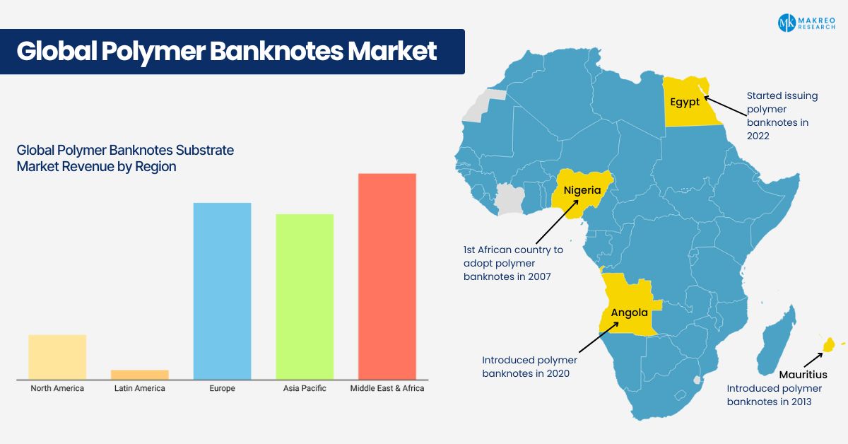 Polymer Banknotes Substrates and the Future of Money: The Rise of Emerging Players in the banknote production