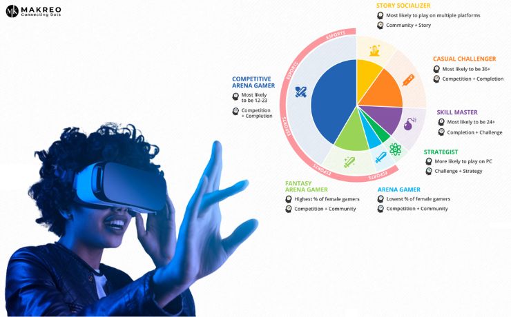 The Thriving Mobile Gaming Market in India: A Rapidly Growing Industry with Promising Future