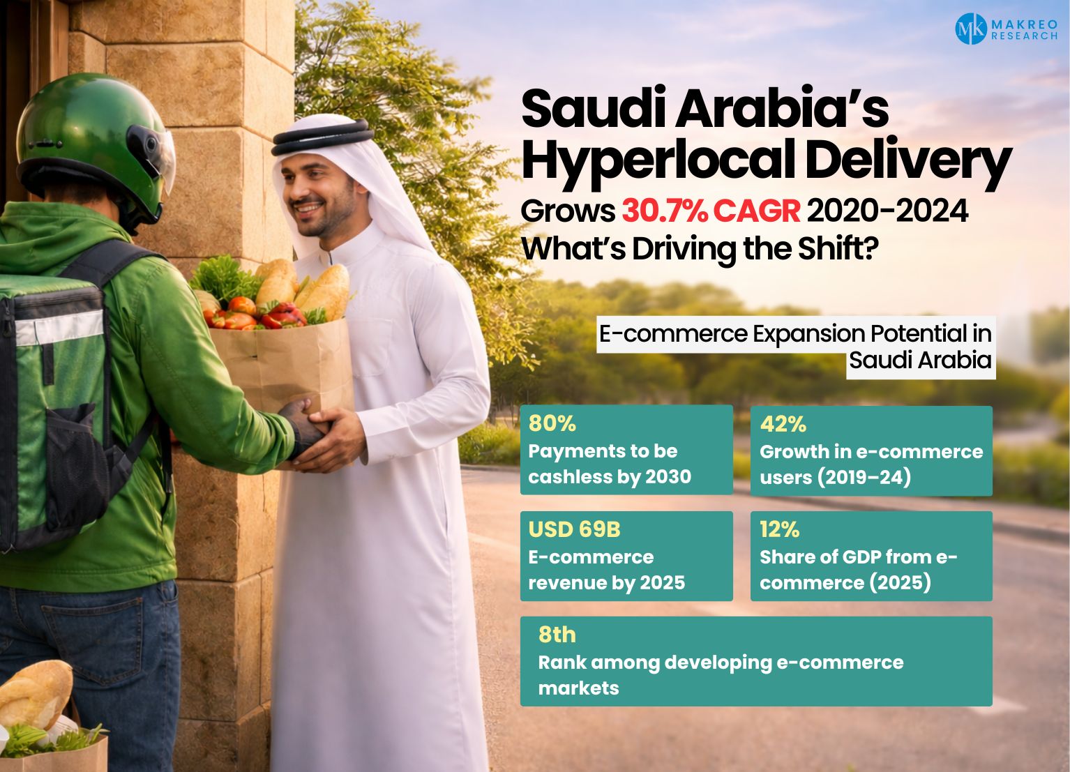 Saudi Arabia’s Hyperlocal Delivery Grows 30.7% CAGR - What’s Driving the Shift?