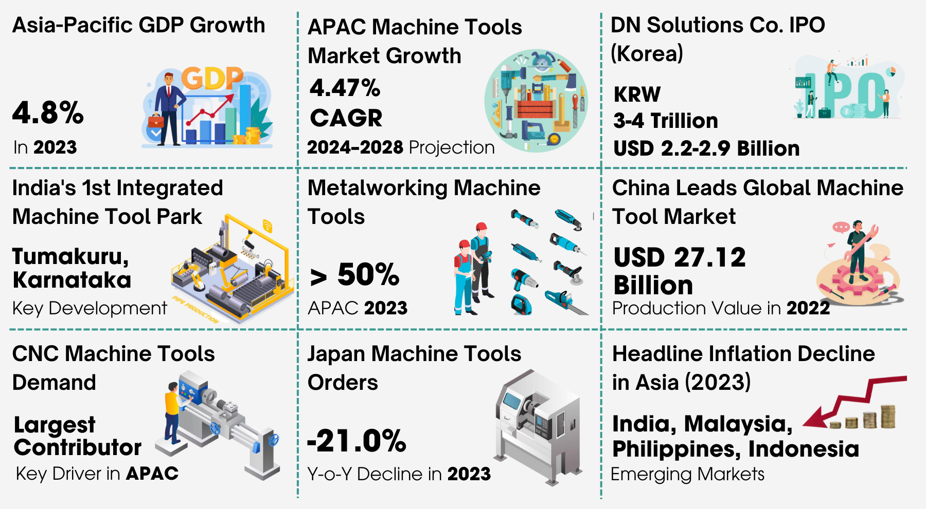 Asia-Pacific Machine Tools Market