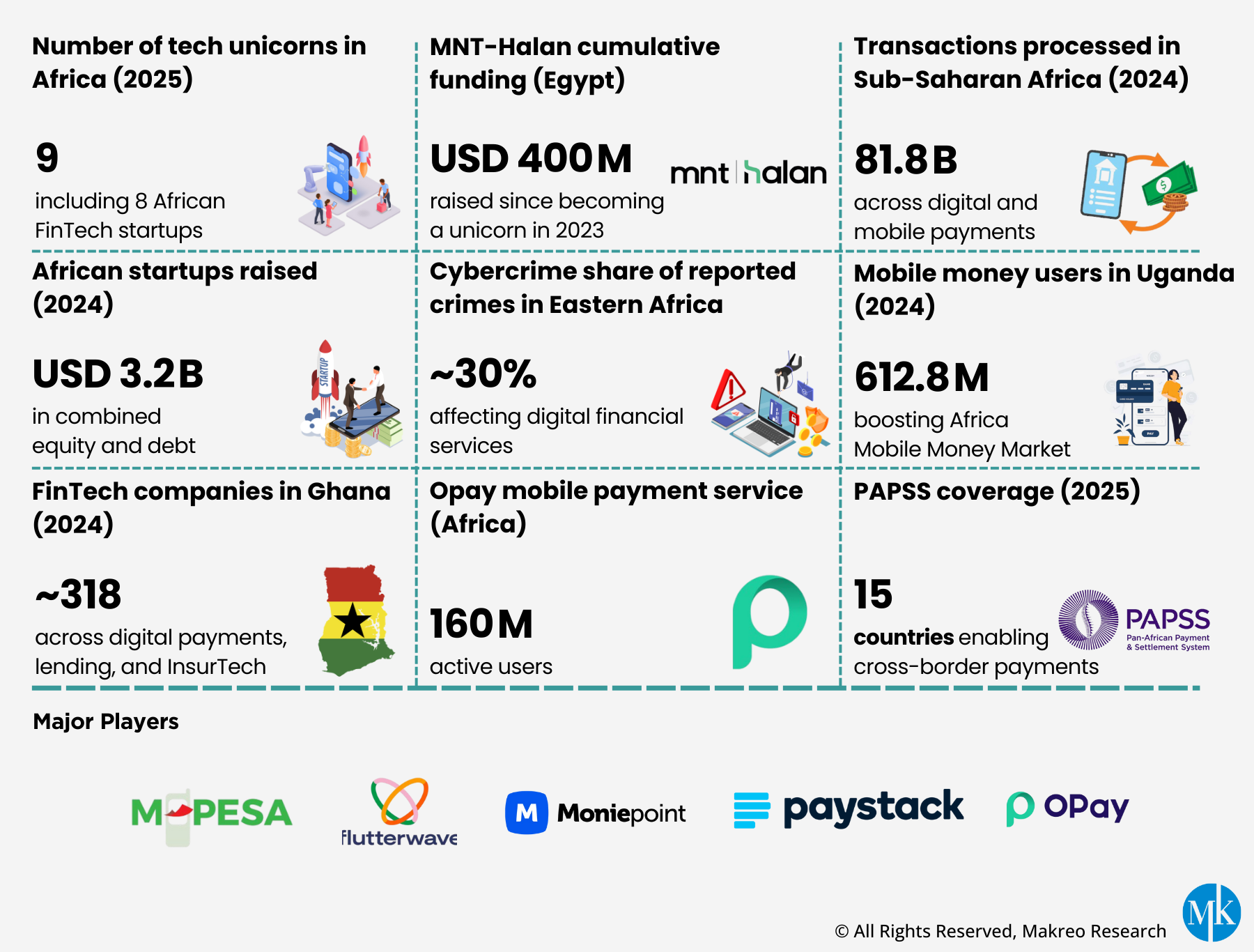 Africa Fintech Market Insights
