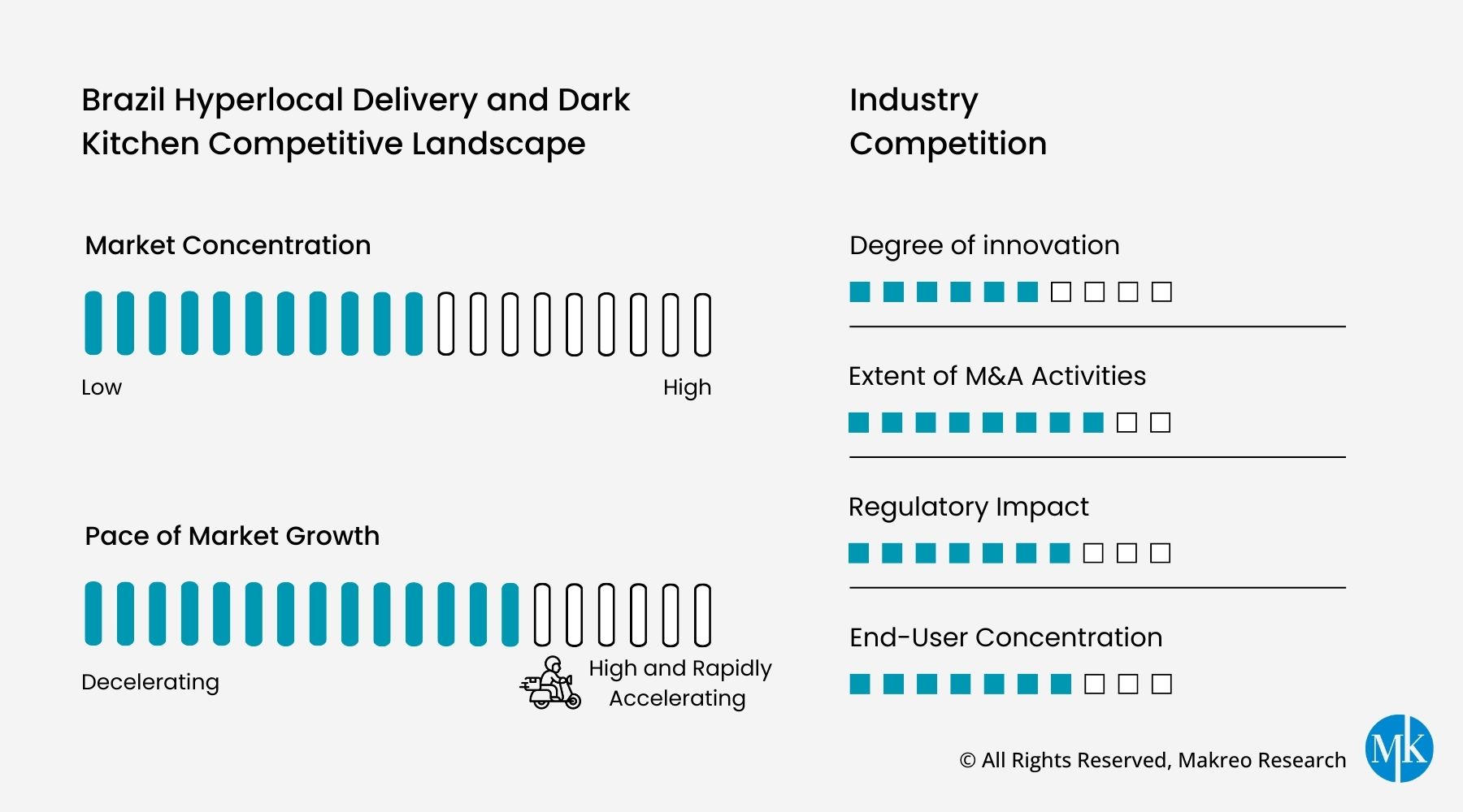 Brazil Hyperlocal Delivery and Dark Kitchen Competitive Landscape