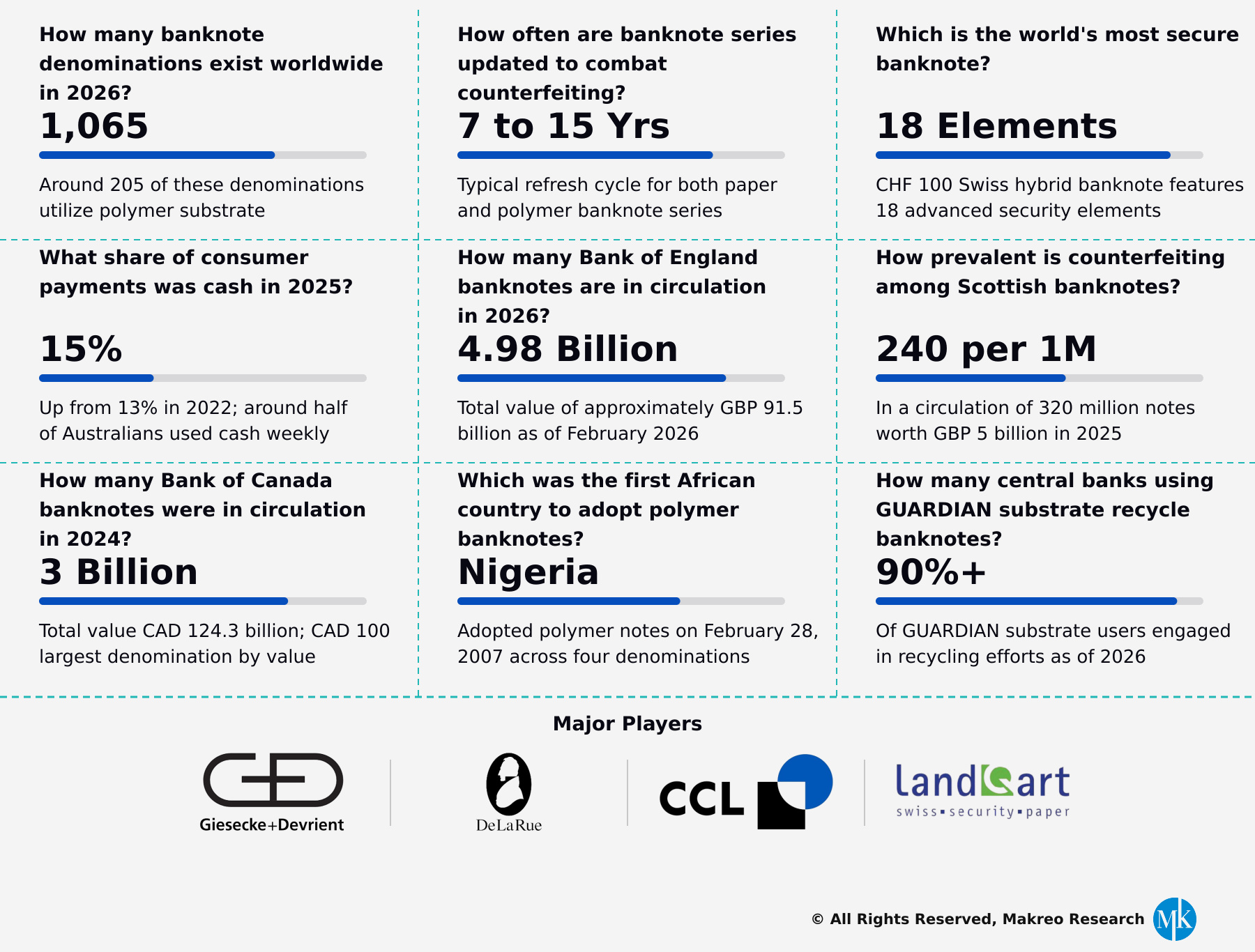 Polymer Banknote Substrate Market Overview