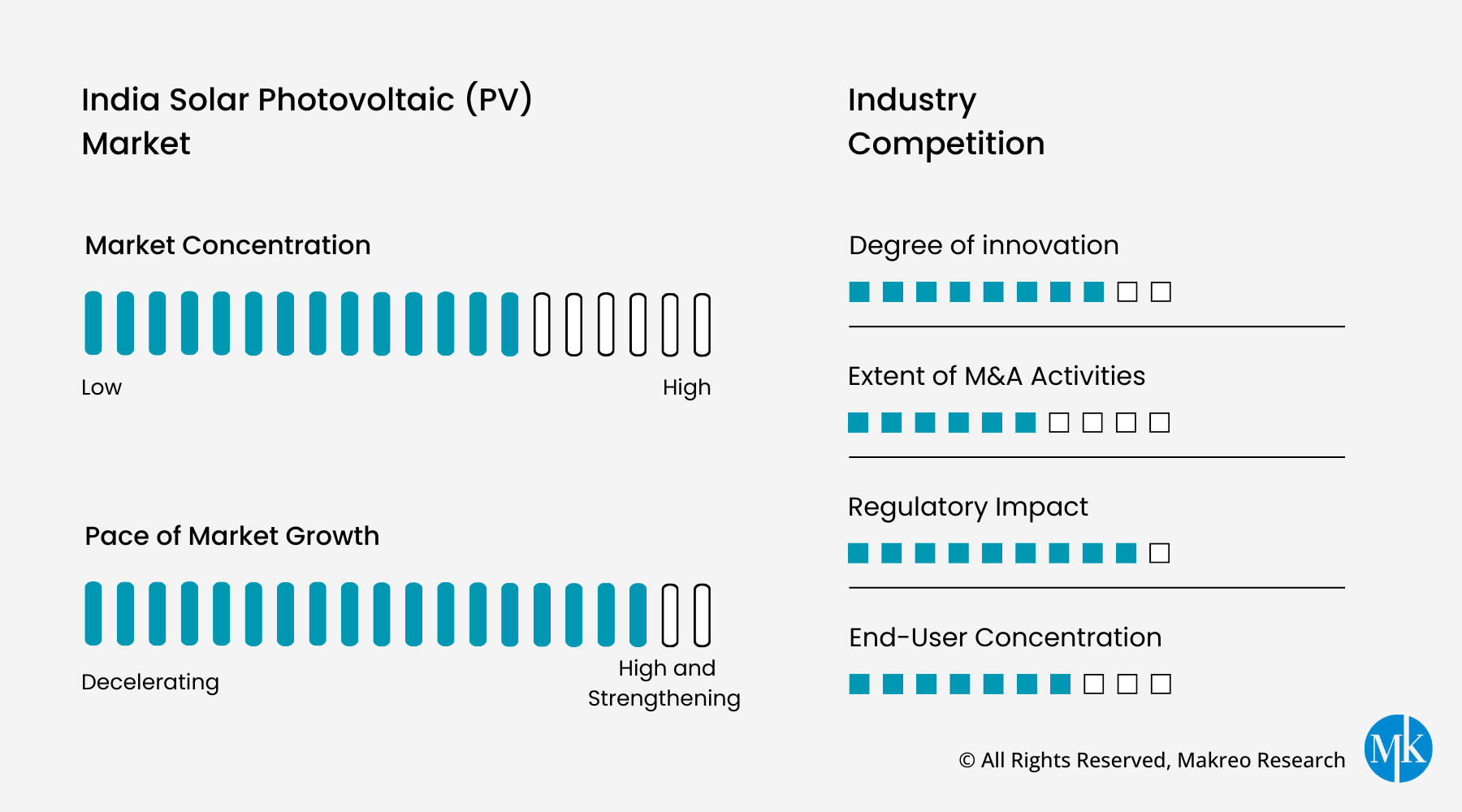 India Solar Photovoltaic (PV) Market Growth