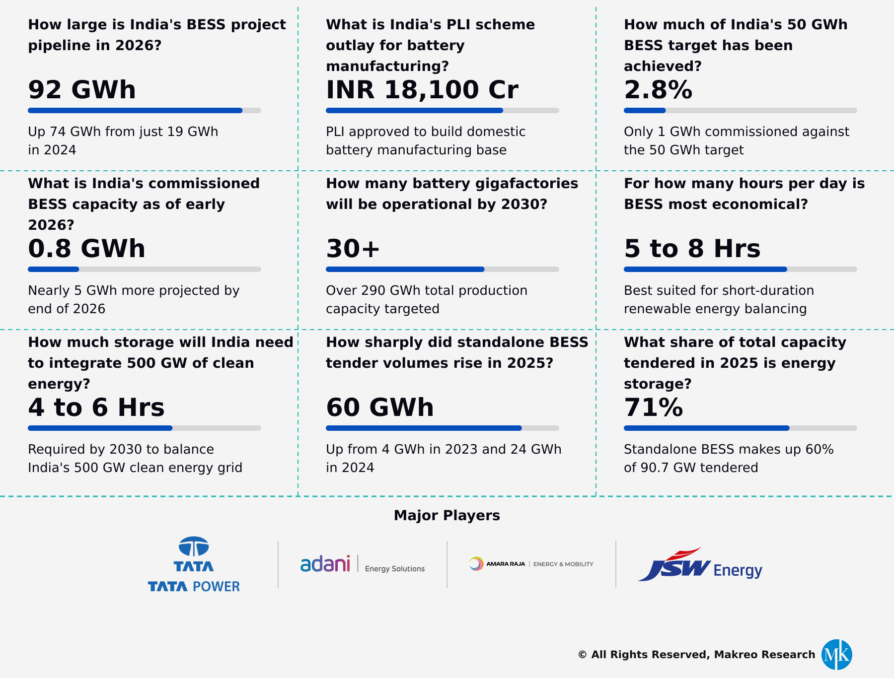India Battery Energy Storage System (BESS) Market Insights