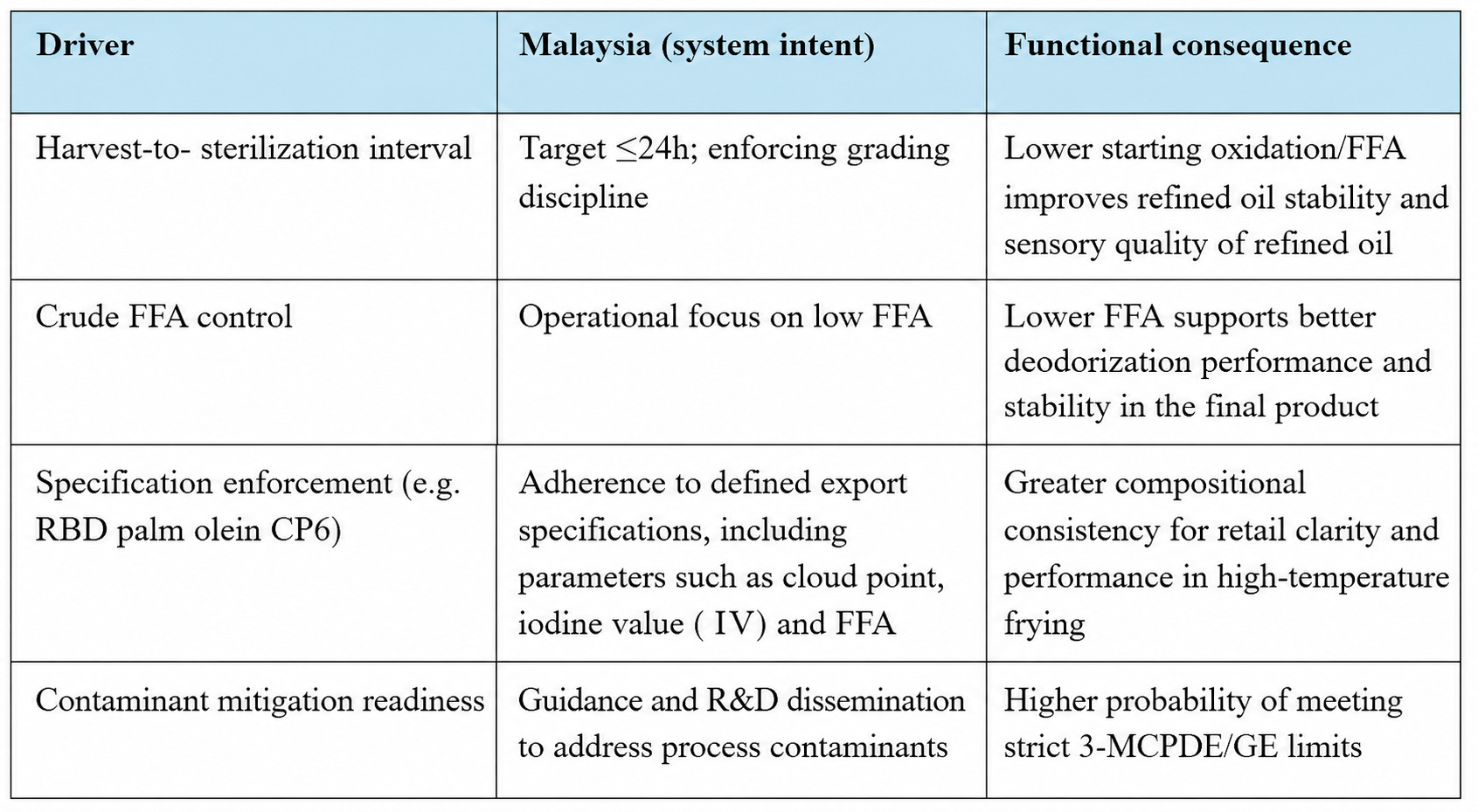 System-Level Quality Drivers and Functional Significance