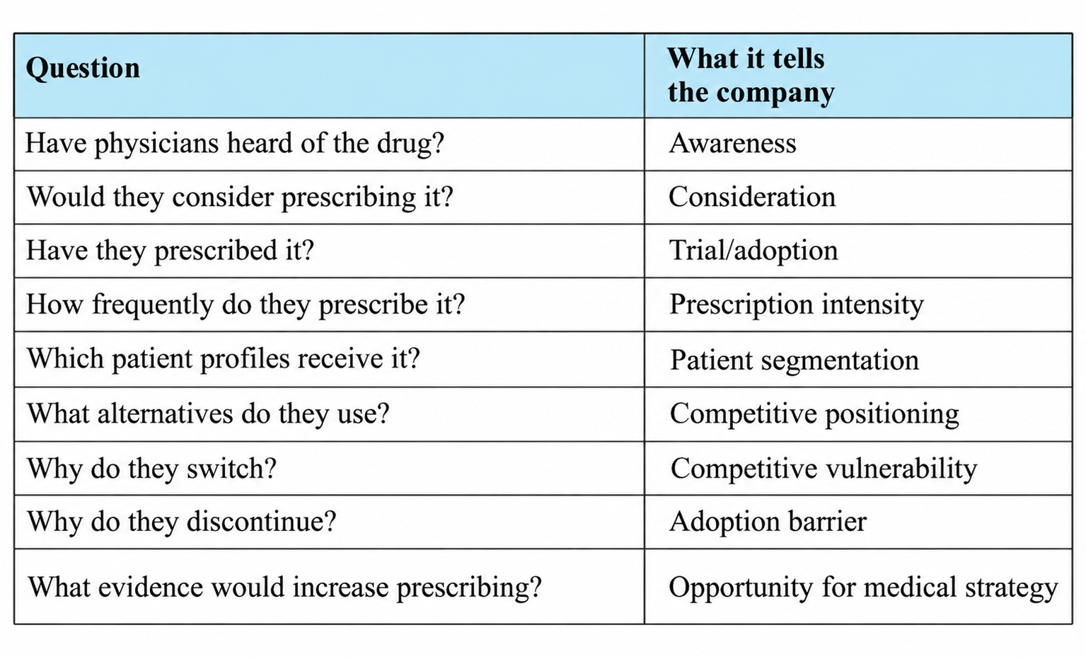 physician survey for pharmaceutical companies 